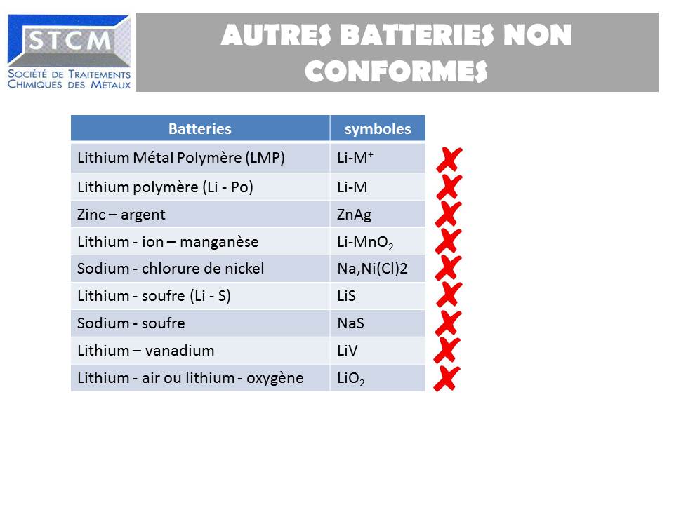 Batteries autorisées par STCM